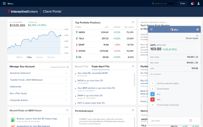 Interactive Brokers handelsplatformen