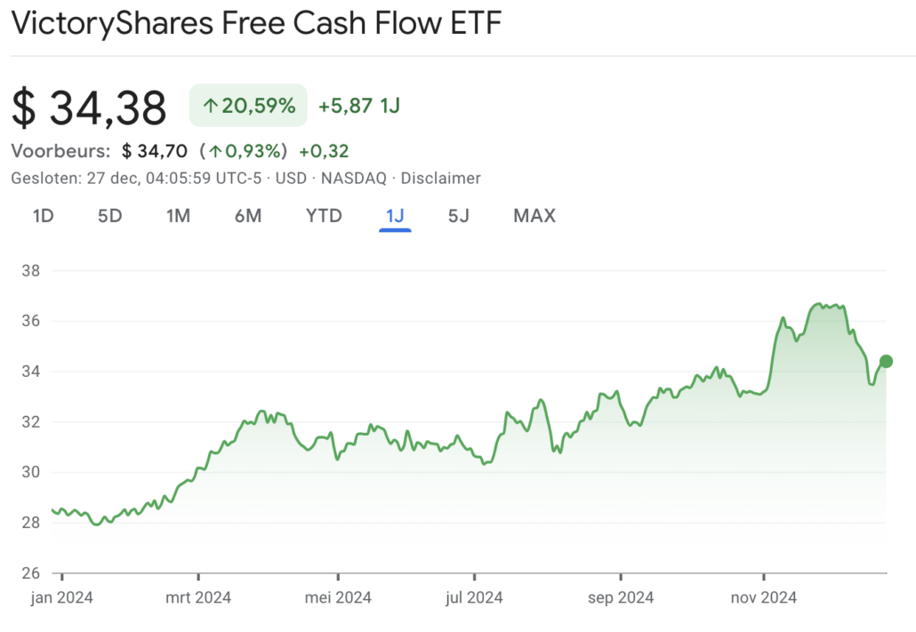 beste etfs 2025